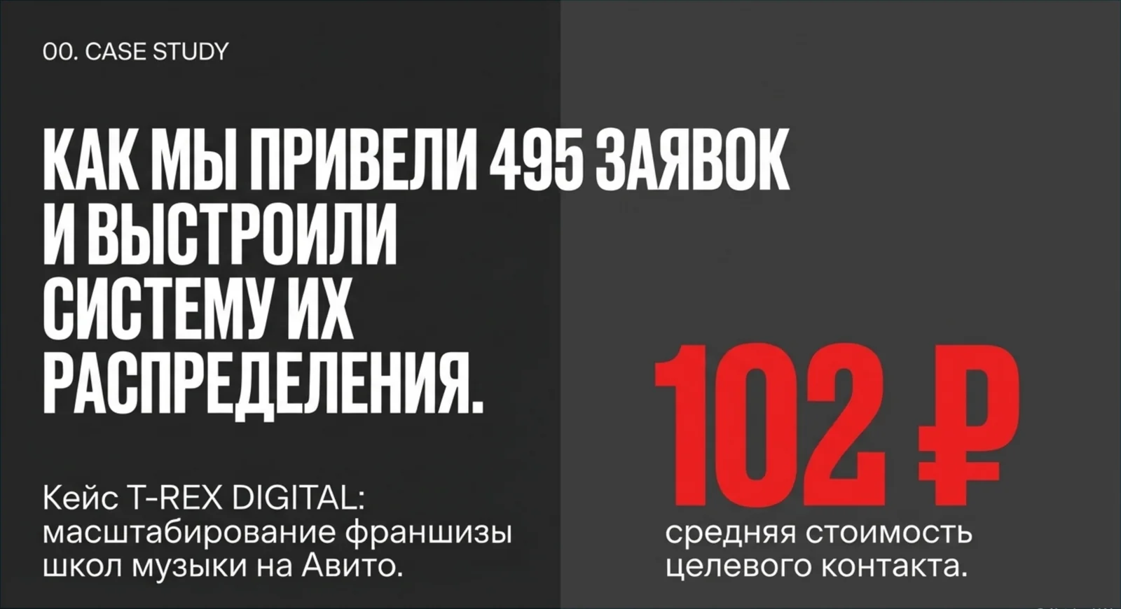Авито для франшизы школ музыки